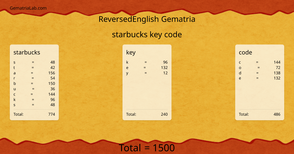 starbucks key code in reversedEnglish Gematria